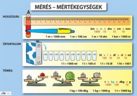 Mértékegységek oktatótabló